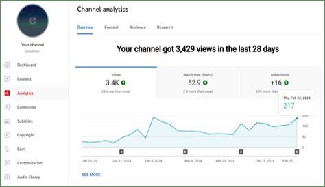 Dr Danish Salim's Dr D Better Life net worth, income and estimated earnings of Youtuber channel
