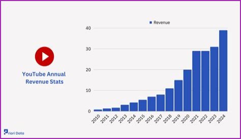 Joe's Classic Video Games net worth, income and estimated earnings of Youtuber channel